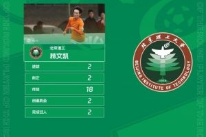 中乙官方:北京理工球员林文凯梅开二度,获中乙第29轮最佳球员